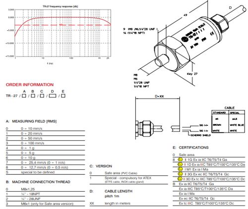 HƯỚNG DẪN ORDER THIẾT BỊ CẢM BIẾN TR-26 CEMB