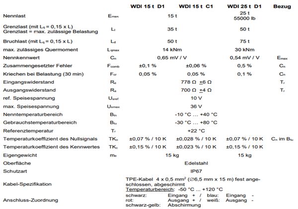 Thông Số Kỹ Thuật WDI 15/25 t Schenck process