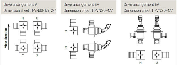 Drive arrangement  2 axis