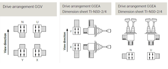 Drive arrangements: 2 axis + 2 levers